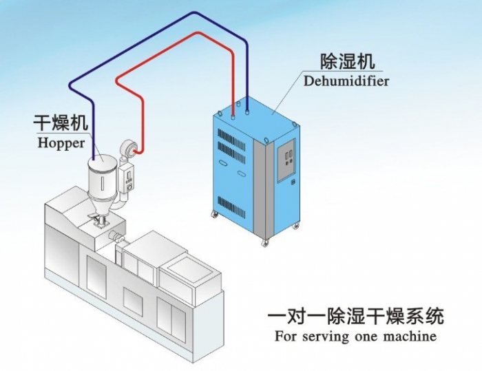 人防工程濕度的主要原因是什么？