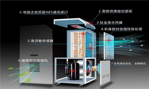 什么因素決定了除濕器的工作效率？