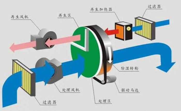 三伏天，智能機(jī)器人地下停車庫(kù)的防潮