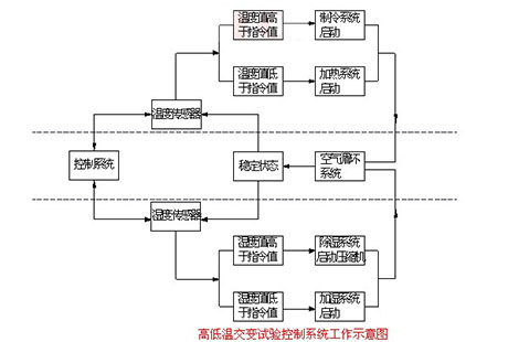 工業(yè)除濕機(jī)廠家