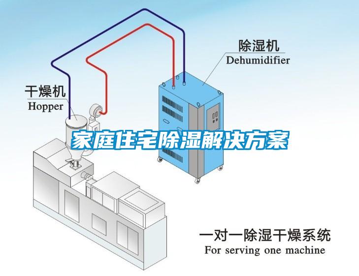 家庭住宅除濕解決方案