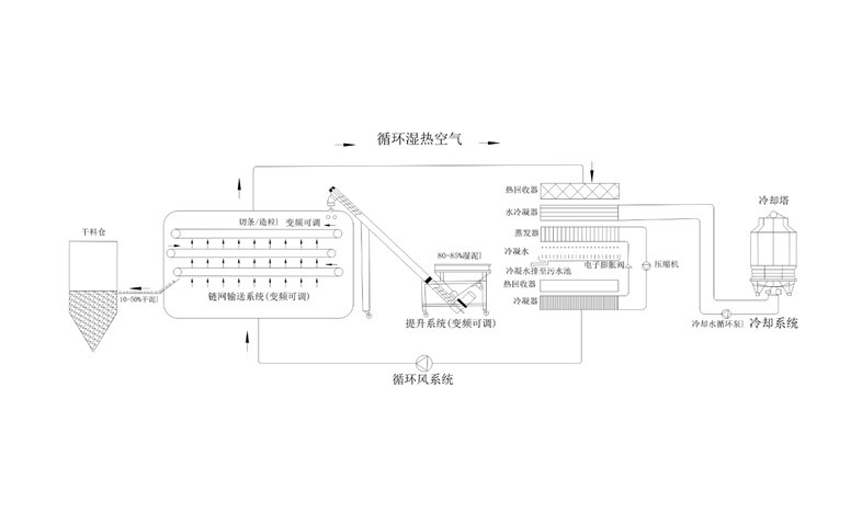 年省成本超200萬？電鍍污泥烘干機應(yīng)用案例及效益