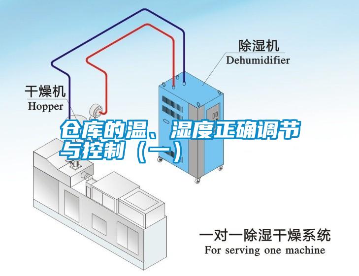 倉庫的溫、濕度正確調(diào)節(jié)與控制（一）