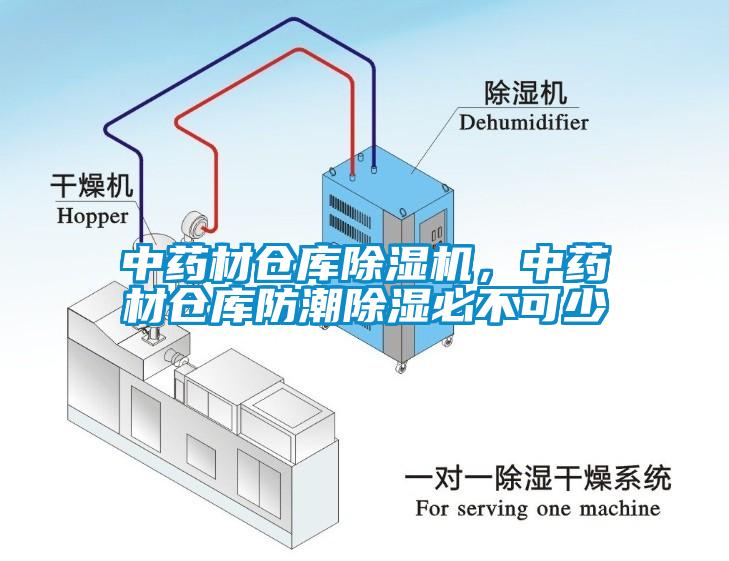 中藥材倉庫除濕機(jī)，中藥材倉庫防潮除濕必不可少