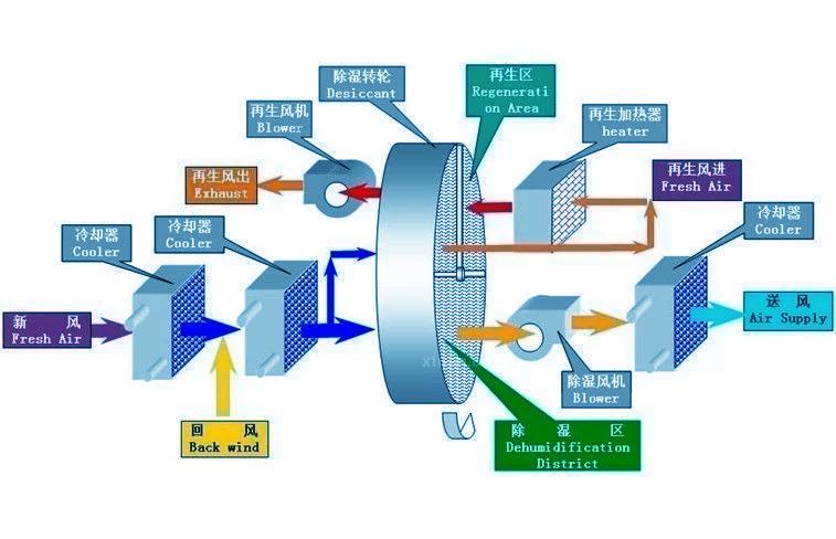 你知道除濕機(jī)和干衣機(jī)哪個(gè)比較實(shí)用嗎？