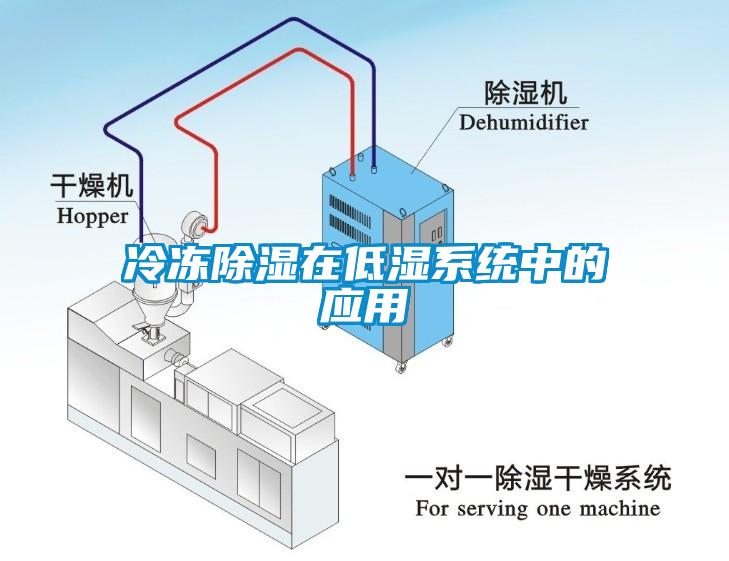 冷凍除濕在低濕系統(tǒng)中的應用