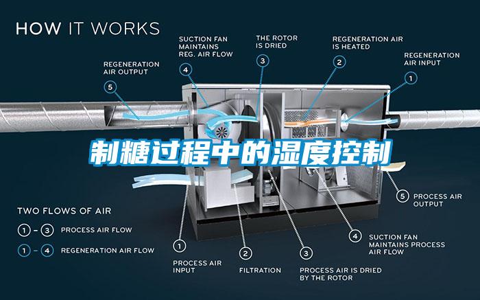 制糖過(guò)程中的濕度控制