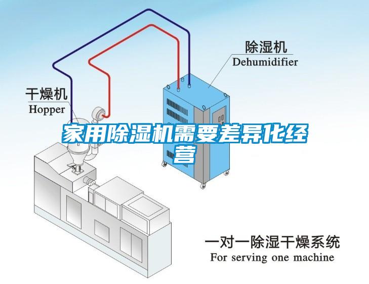 家用除濕機需要差異化經(jīng)營