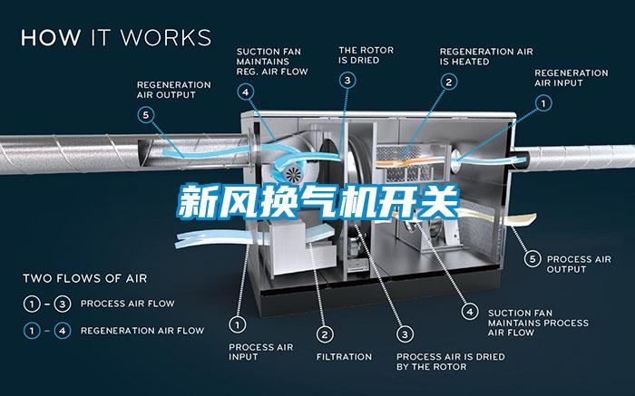 新風(fēng)換氣機(jī)開關(guān)