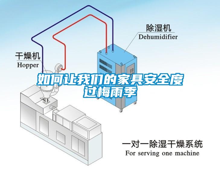 如何讓我們的家具安全度過梅雨季