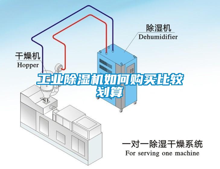 工業(yè)除濕機(jī)如何購買比較劃算