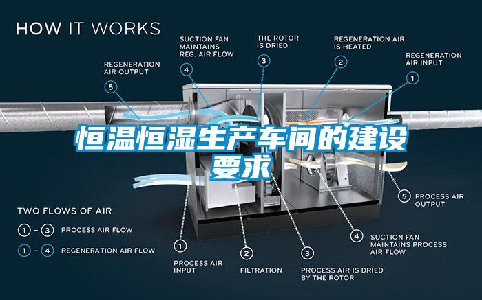 恒溫恒濕生產(chǎn)車間的建設(shè)要求