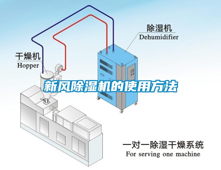 新風(fēng)除濕機(jī)的使用方法