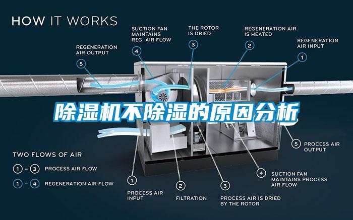 除濕機(jī)不除濕的原因分析