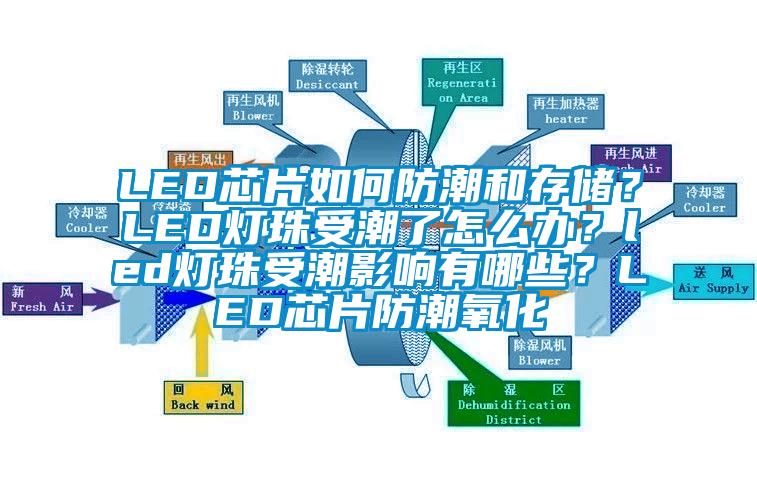 LED芯片如何防潮和存儲？LED燈珠受潮了怎么辦？led燈珠受潮影響有哪些？LED芯片防潮氧化