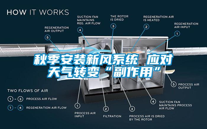 秋季安裝新風系統(tǒng) 應對天氣轉變“副作用”