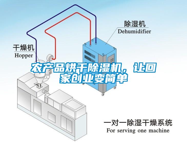 農(nóng)產(chǎn)品烘干除濕機(jī)，讓回家創(chuàng)業(yè)變簡(jiǎn)單