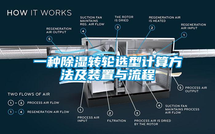 一種除濕轉(zhuǎn)輪選型計(jì)算方法及裝置與流程