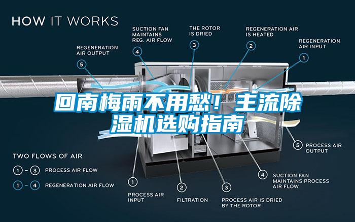 回南梅雨不用愁！主流除濕機選購指南