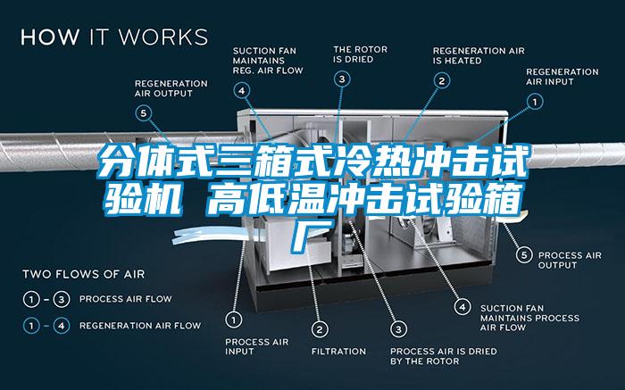 分體式三箱式冷熱沖擊試驗(yàn)機(jī) 高低溫沖擊試驗(yàn)箱廠