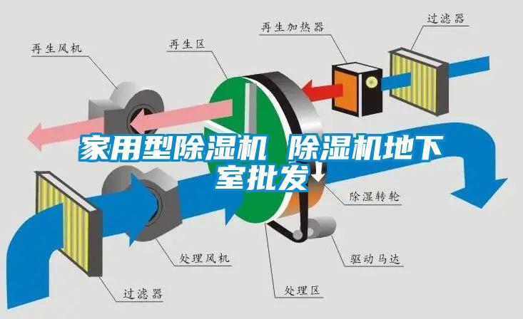 家用型除濕機(jī) 除濕機(jī)地下室批發(fā)