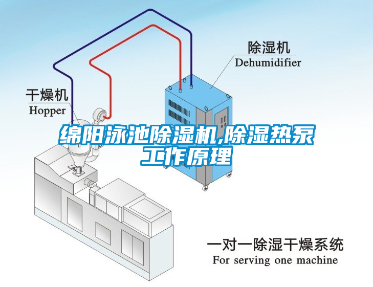 綿陽泳池除濕機(jī),除濕熱泵工作原理