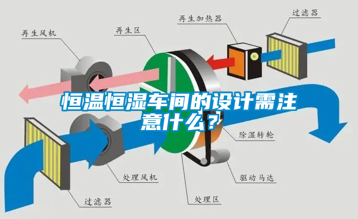 恒溫恒濕車間的設(shè)計(jì)需注意什么？