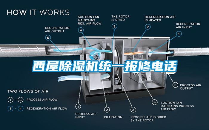 西屋除濕機統(tǒng)一報修電話