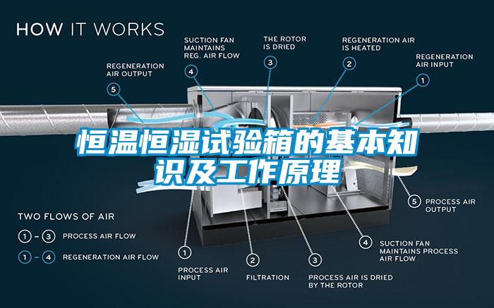 恒溫恒濕試驗(yàn)箱的基本知識(shí)及工作原理