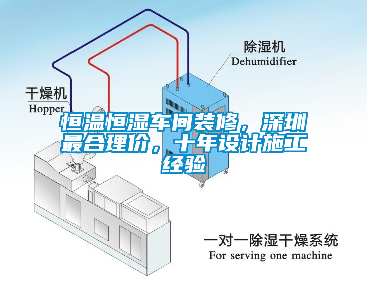 恒溫恒濕車間裝修，深圳最合理價(jià)，十年設(shè)計(jì)施工經(jīng)驗(yàn)