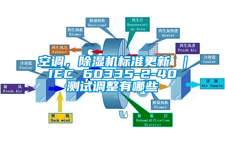 空調(diào)，除濕機(jī)標(biāo)準(zhǔn)更新 ｜ IEC 60335-2-40 測(cè)試調(diào)整有哪些