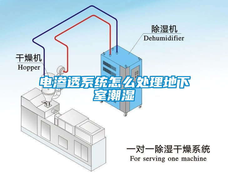 電滲透系統(tǒng)怎么處理地下室潮濕