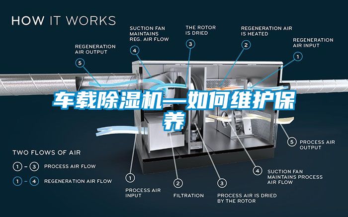 車載除濕機(jī)—如何維護(hù)保養(yǎng)