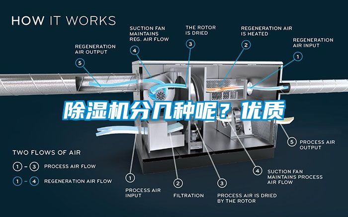 除濕機(jī)分幾種呢？優(yōu)質(zhì)