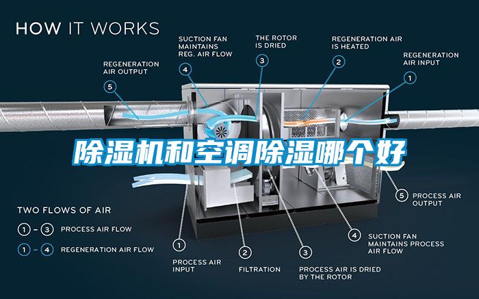 除濕機(jī)和空調(diào)除濕哪個(gè)好