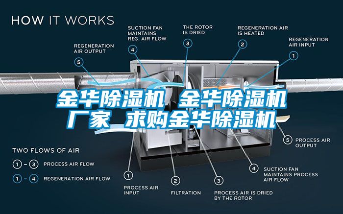 金華除濕機(jī) 金華除濕機(jī)廠家 求購金華除濕機(jī)