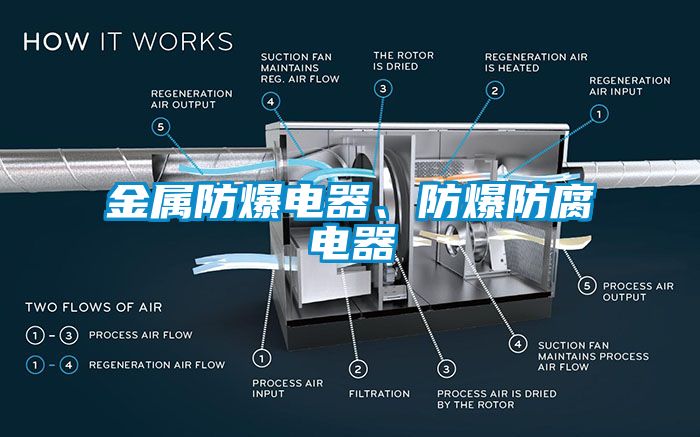 金屬防爆電器、防爆防腐電器