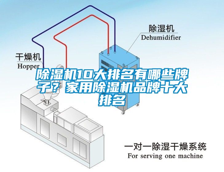 除濕機10大排名有哪些牌子？家用除濕機品牌十大排名