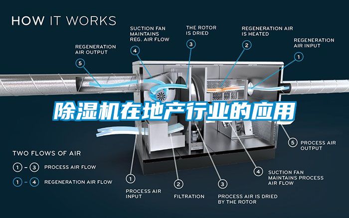 除濕機(jī)在地產(chǎn)行業(yè)的應(yīng)用