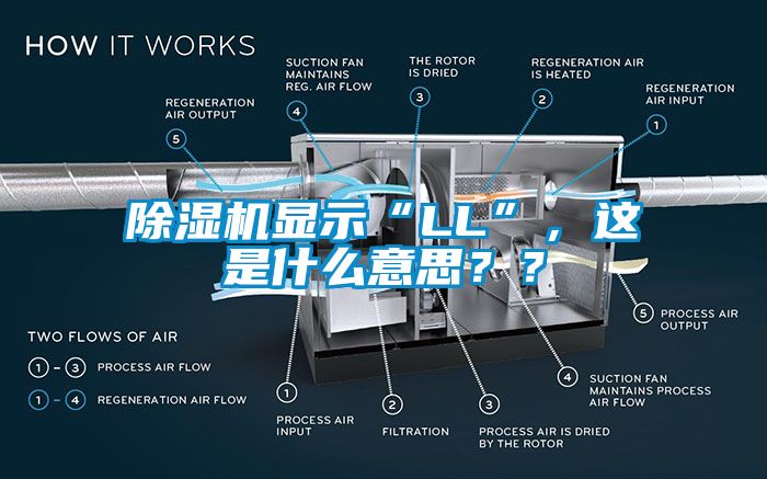 除濕機(jī)顯示“LL”，這是什么意思？？