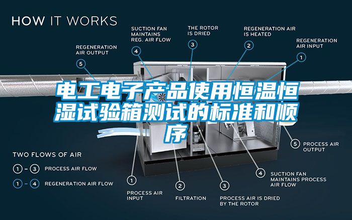 電工電子產(chǎn)品使用恒溫恒濕試驗箱測試的標(biāo)準(zhǔn)和順序