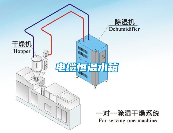 電纜恒溫水箱