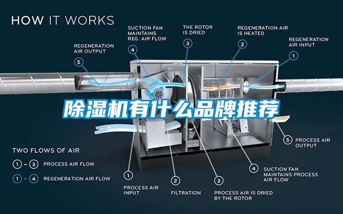 除濕機有什么品牌推薦