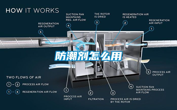 防潮劑怎么用