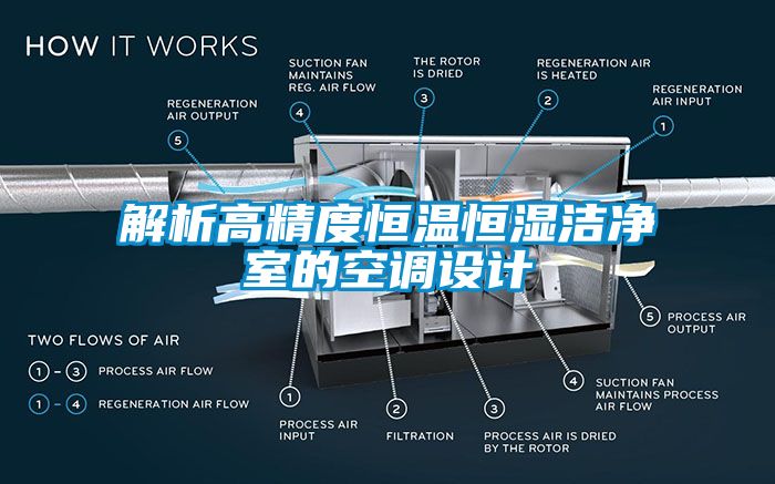 解析高精度恒溫恒濕潔凈室的空調(diào)設(shè)計(jì)