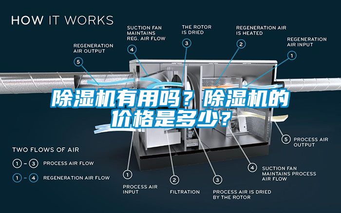 除濕機有用嗎？除濕機的價格是多少？