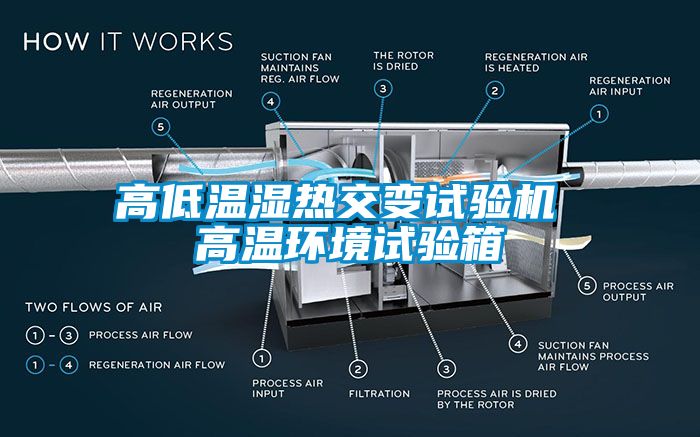 高低溫濕熱交變試驗(yàn)機(jī) 高溫環(huán)境試驗(yàn)箱