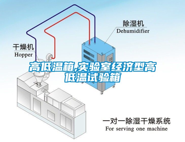 高低溫箱,實驗室經(jīng)濟型高低溫試驗箱