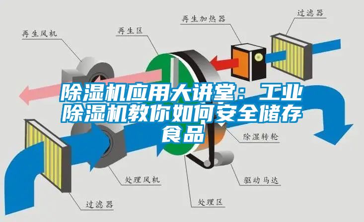 除濕機應(yīng)用大講堂：工業(yè)除濕機教你如何安全儲存食品