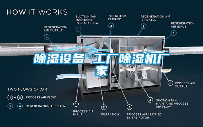 除濕設(shè)備 工廠(chǎng)除濕機(jī)廠(chǎng)家